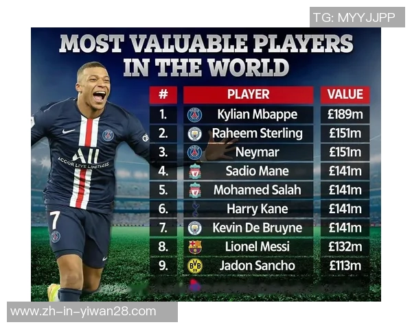 2025年足球前十球星身价排名揭晓 谁将成为世界足坛最贵球员